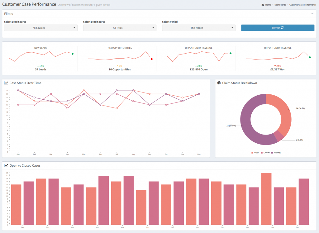 Free SuiteCRM Analytics