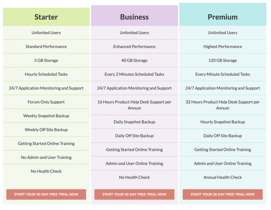 List of SuiteCRM demand features