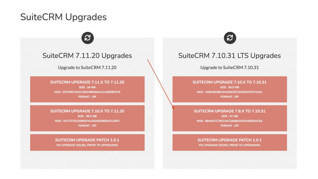 SuiteCRM upgrade packages