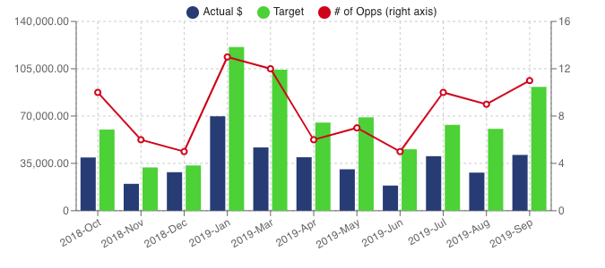 Descriptive image related to Sapiens.BI data visualization