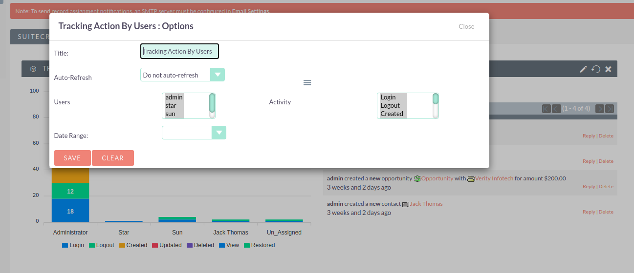 Chart depicting user count and activities in SuiteCRM
