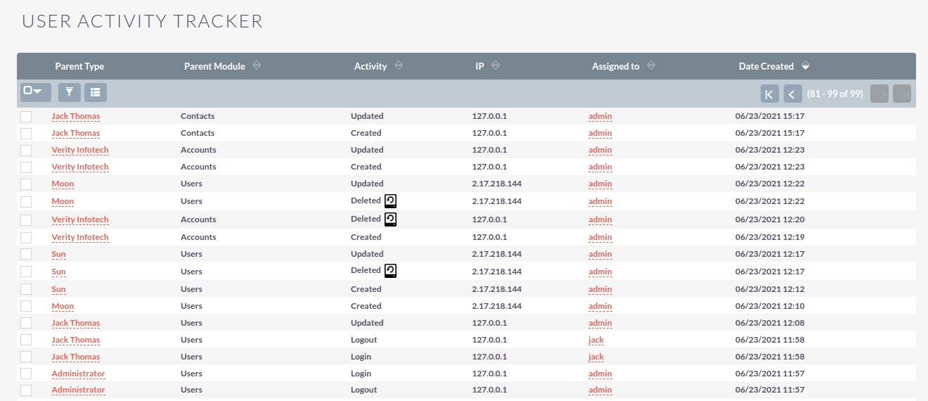 Graphical view of user activity data