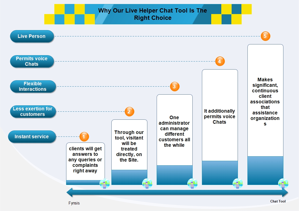 Improve customer loyalty with SuiteCRM Live Chat